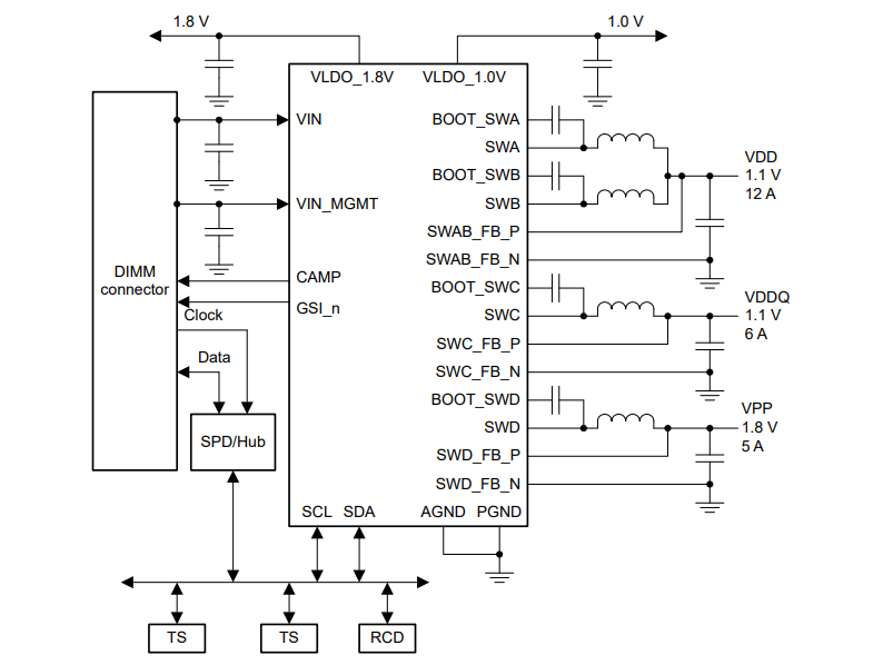 应用电路图 - Texas Instruments TPS53830A集成式数字降压转换器